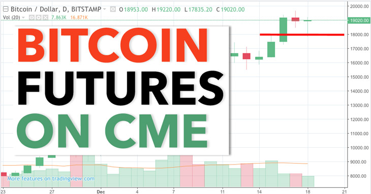 Bitcoin futures CME